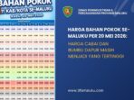 Biru dan Kuning Modern Pengenalan Lingkungan Sekolah Presentasi_20260520_134215_0000